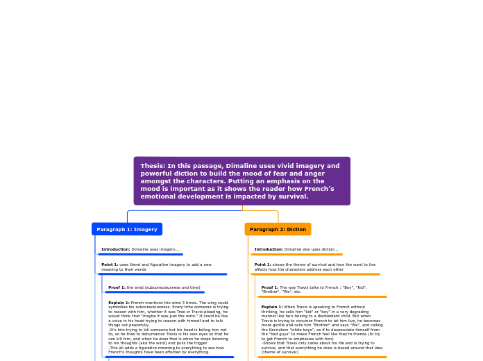 survival thesis statement examples